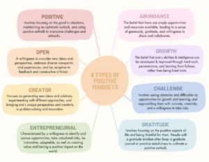 8 Types of Positive Mindsets